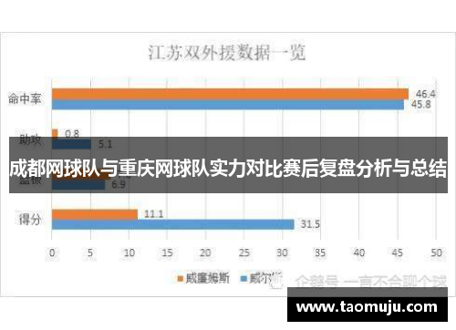 成都网球队与重庆网球队实力对比赛后复盘分析与总结