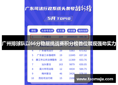 广州排球队以66分稳居挑战赛积分榜首位展现强劲实力